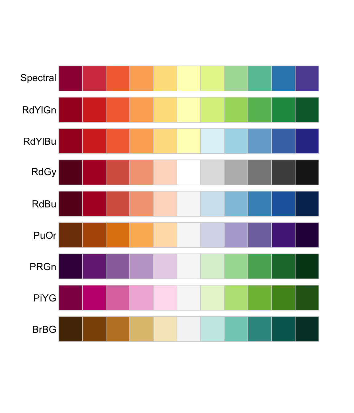 PI 0750 Economic Policy Economic Policy Visualization