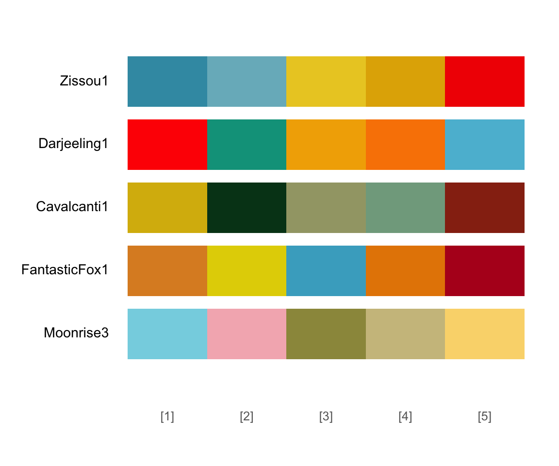 PI 0750 Economic Policy Economic Policy Visualization