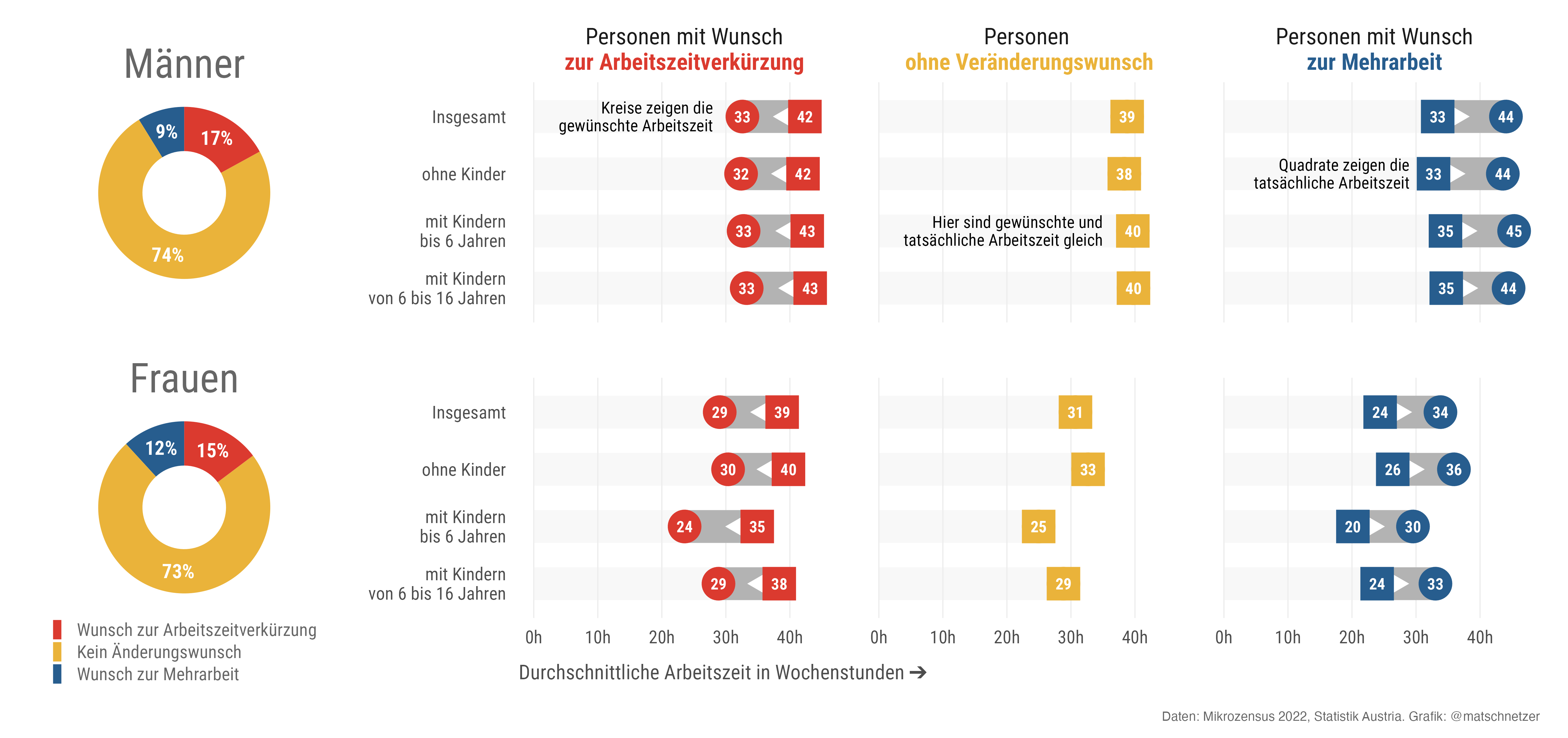 Zeit für Arbeitszeitverkürzung