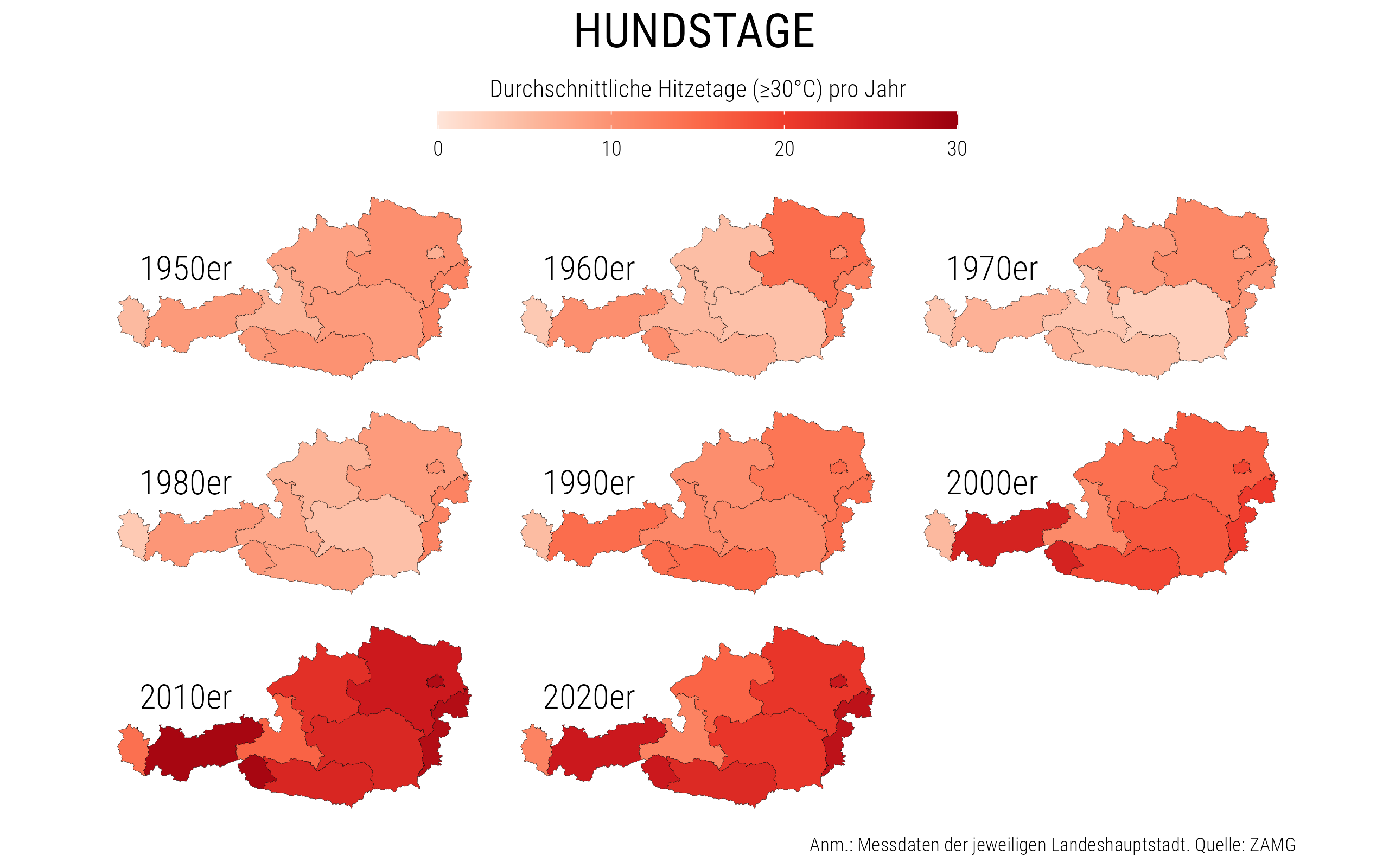 Hundstage
