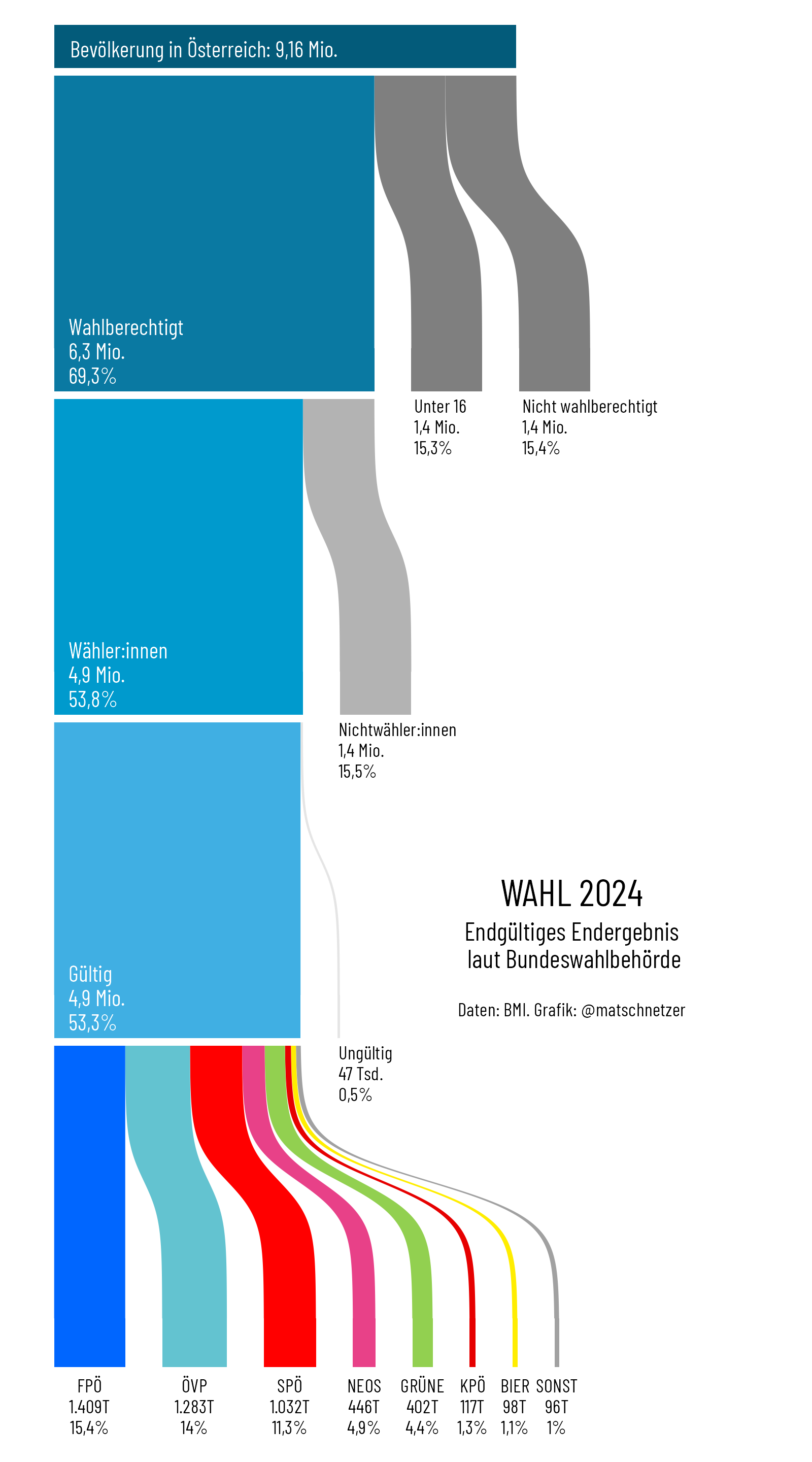 Geschlossene Gesellschaft