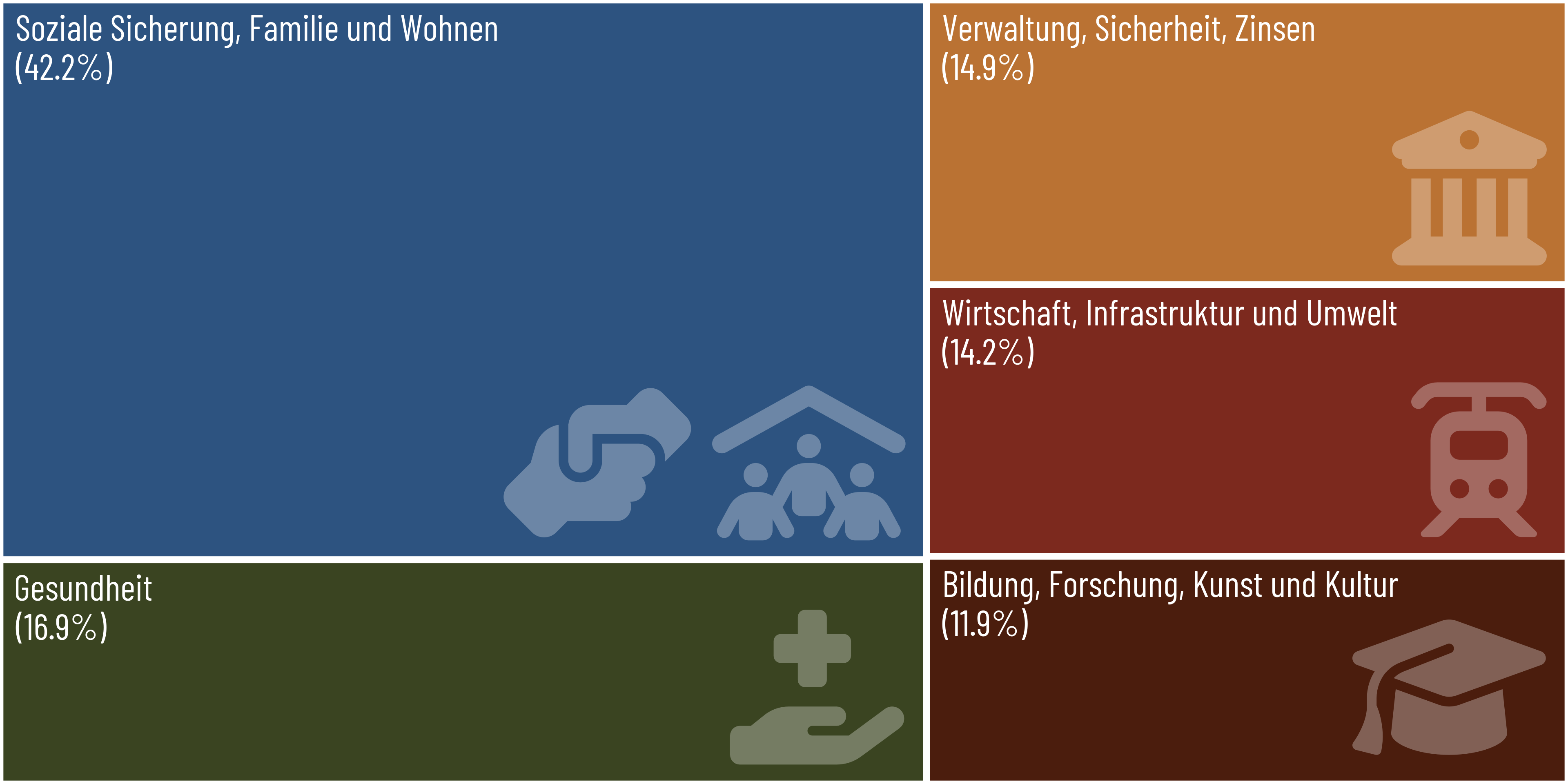 In Zahlen gegossene Politik