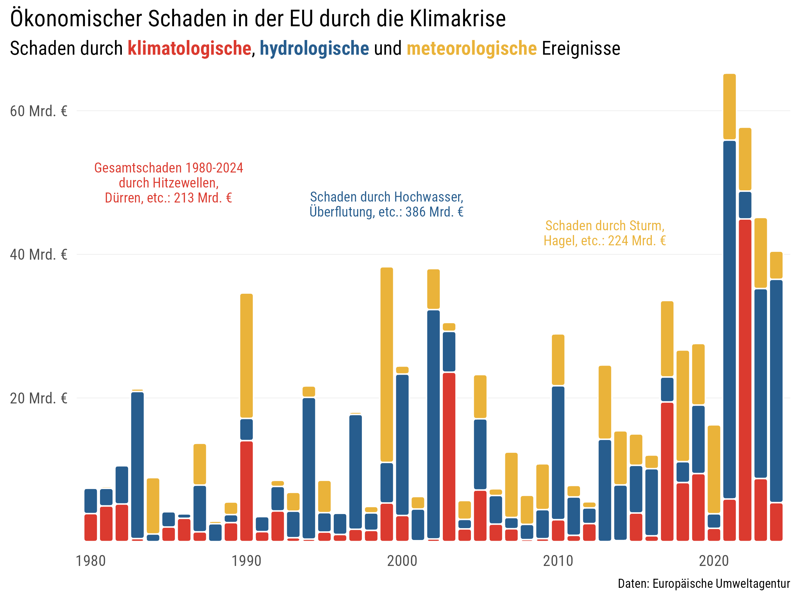 Rendezvous mit der Realität